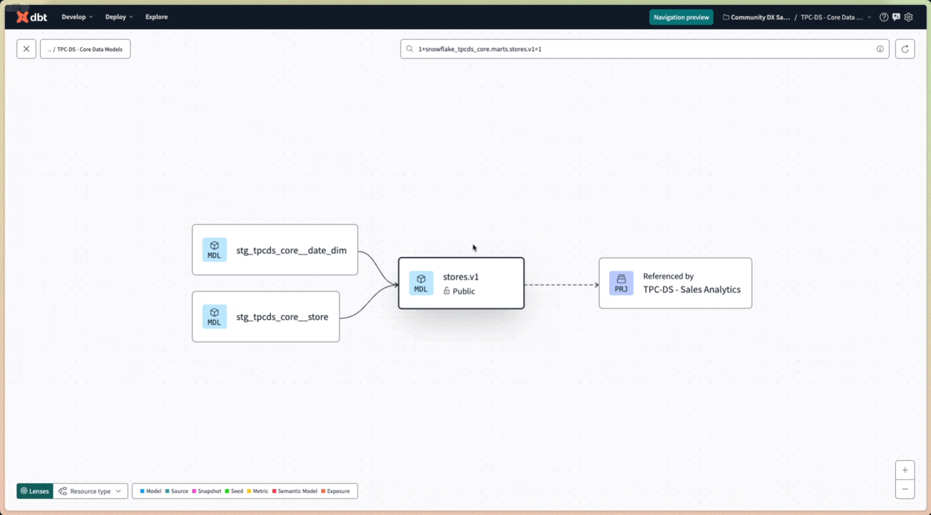 Select a downstream (child) project to open the project details panel for resource counts, public models associated, and more.  Select a downstream (child) project to open the project details panel for resource counts, public models associated, and more.